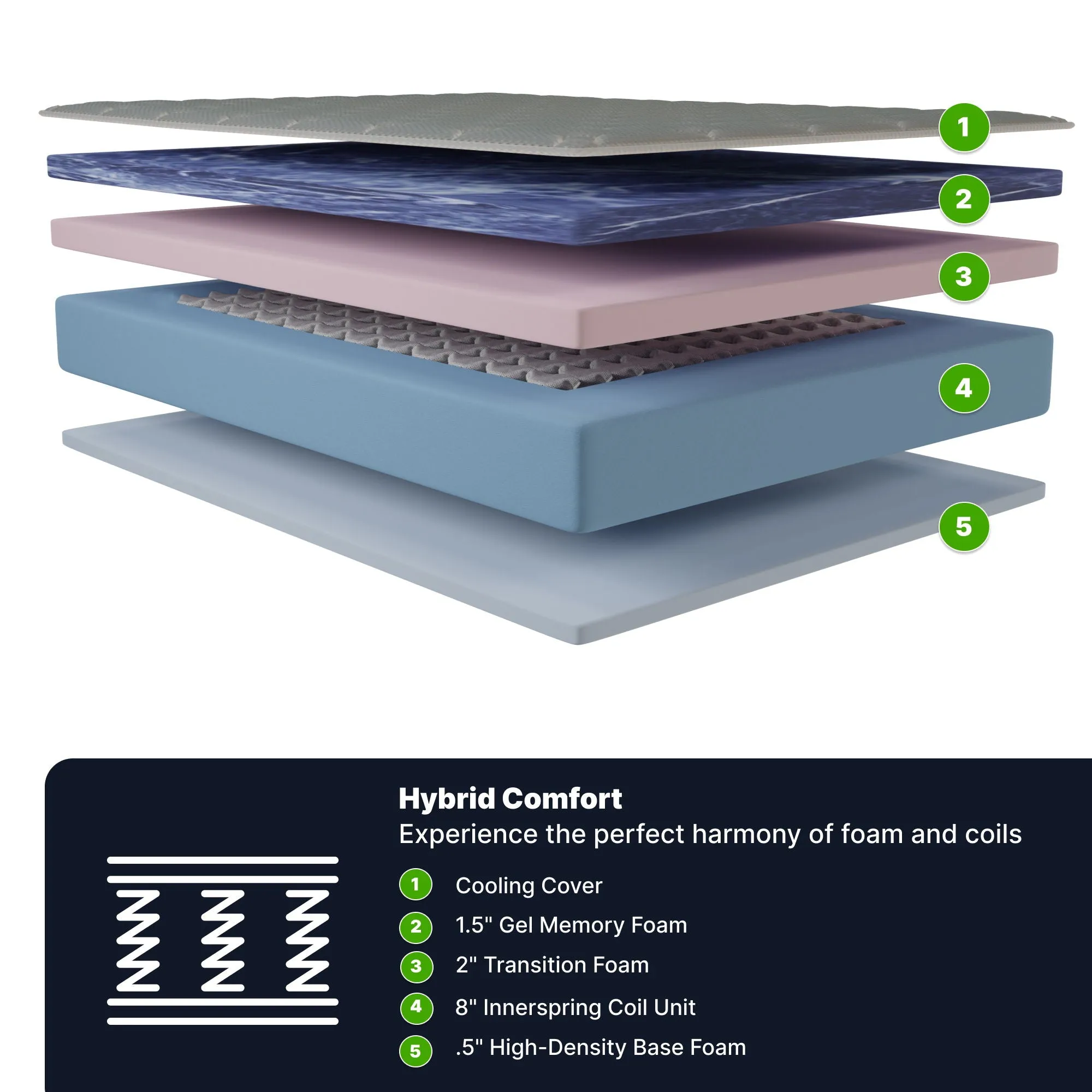 12" Hybrid Mattress by Couch.com